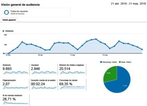 csagustin.net - estadísticas primer mes